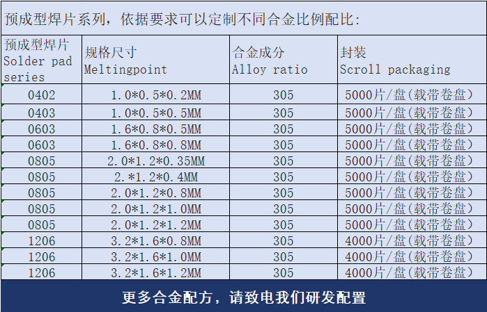 預(yù)成型焊片規(guī)格型號